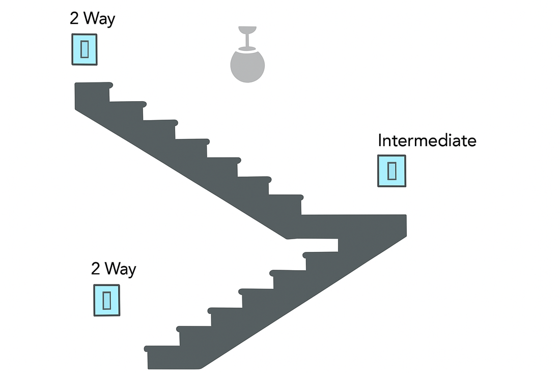 What is the difference between a 2 way switch and an intermediate switch